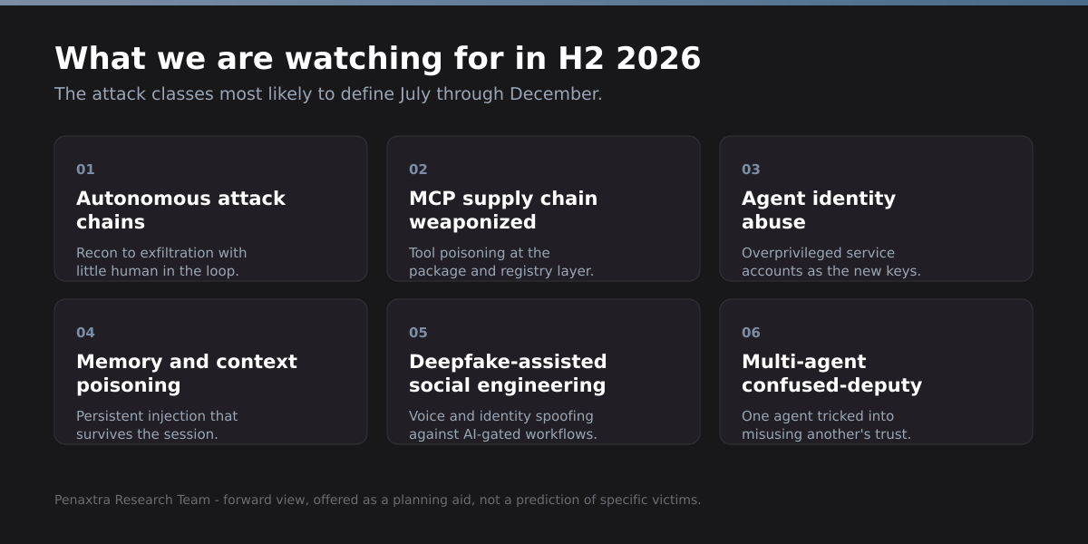 Six attack classes the Penaxtra Research Team expects to define the second half of 2026, from autonomous attack chains to multi-agent confused-deputy abuse.
